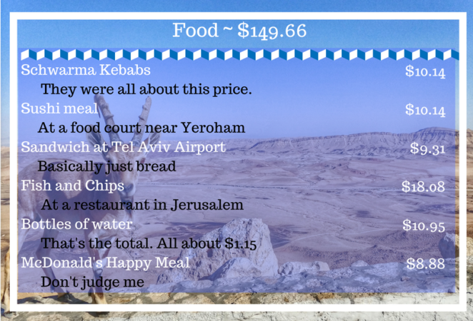 trip to israel cost