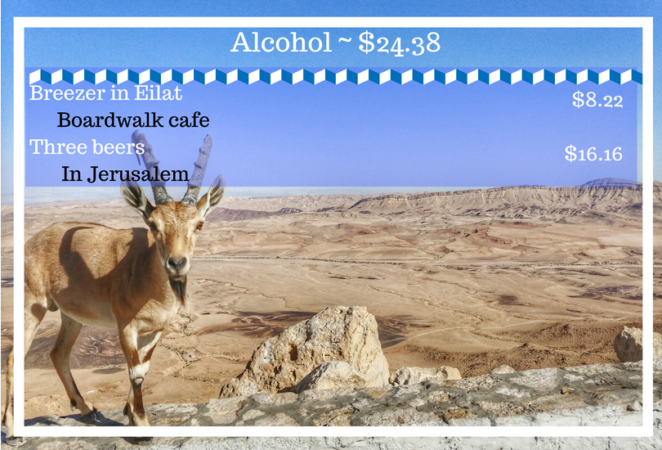 alcohol prices in israel
