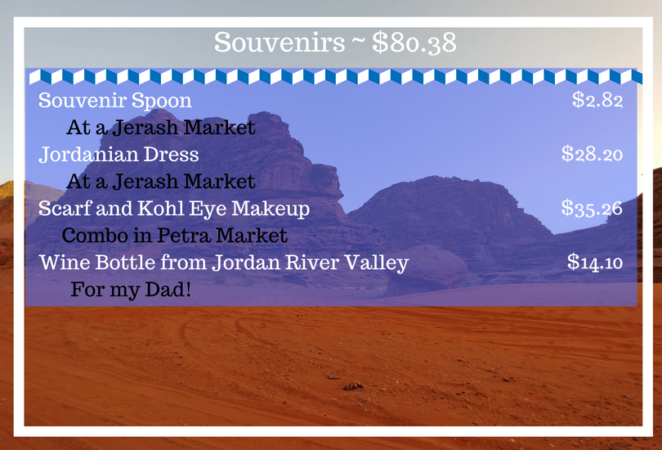 places to see in jordan