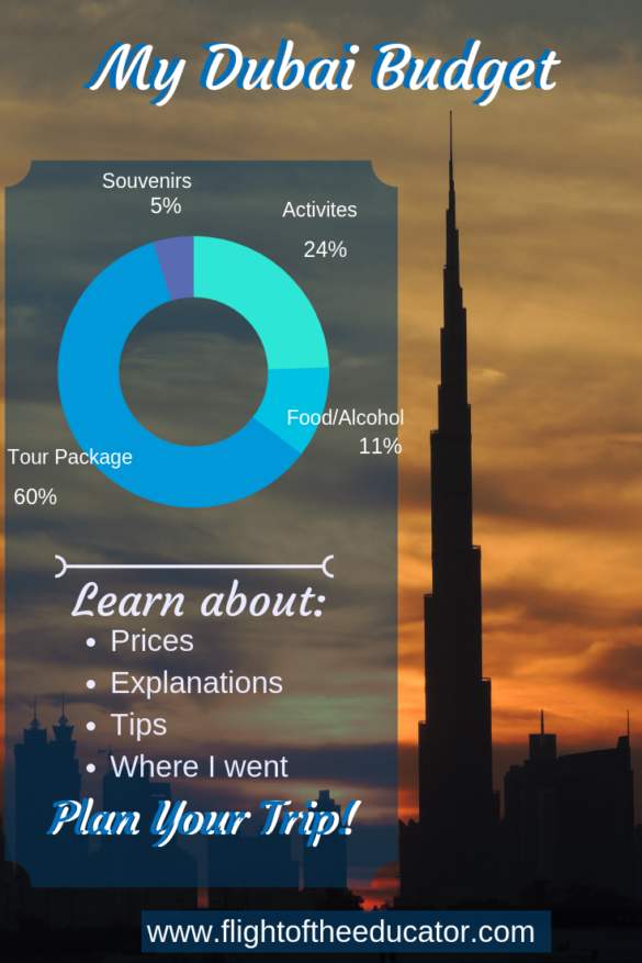 dubai trip budget